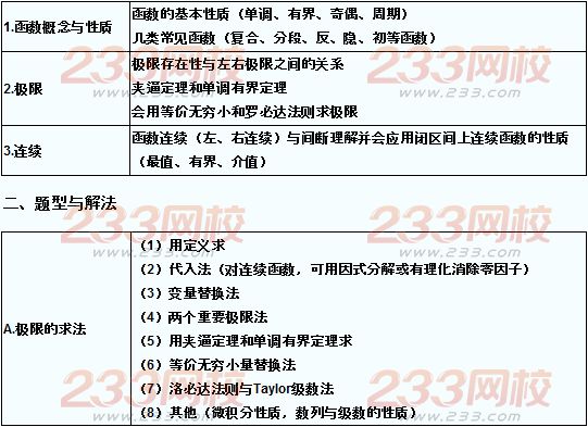 2016年成人高考专升本高等数学复习(1)