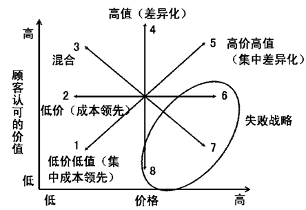 2016年公司战略与风险管理考试第三章知识点（一）