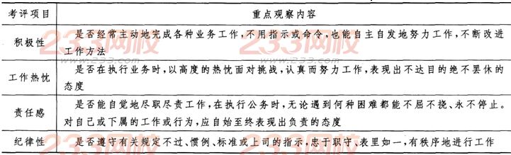 2016年人力资源管理师一级理论知识考试模拟试题四