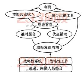 2016年人力资源管理师一级专业技能考试模拟试题四