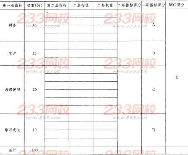 2016年人力资源管理师一级专业技能考试模拟试题四