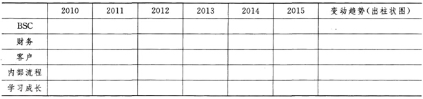 2016年人力资源管理师一级专业技能考试模拟试题四