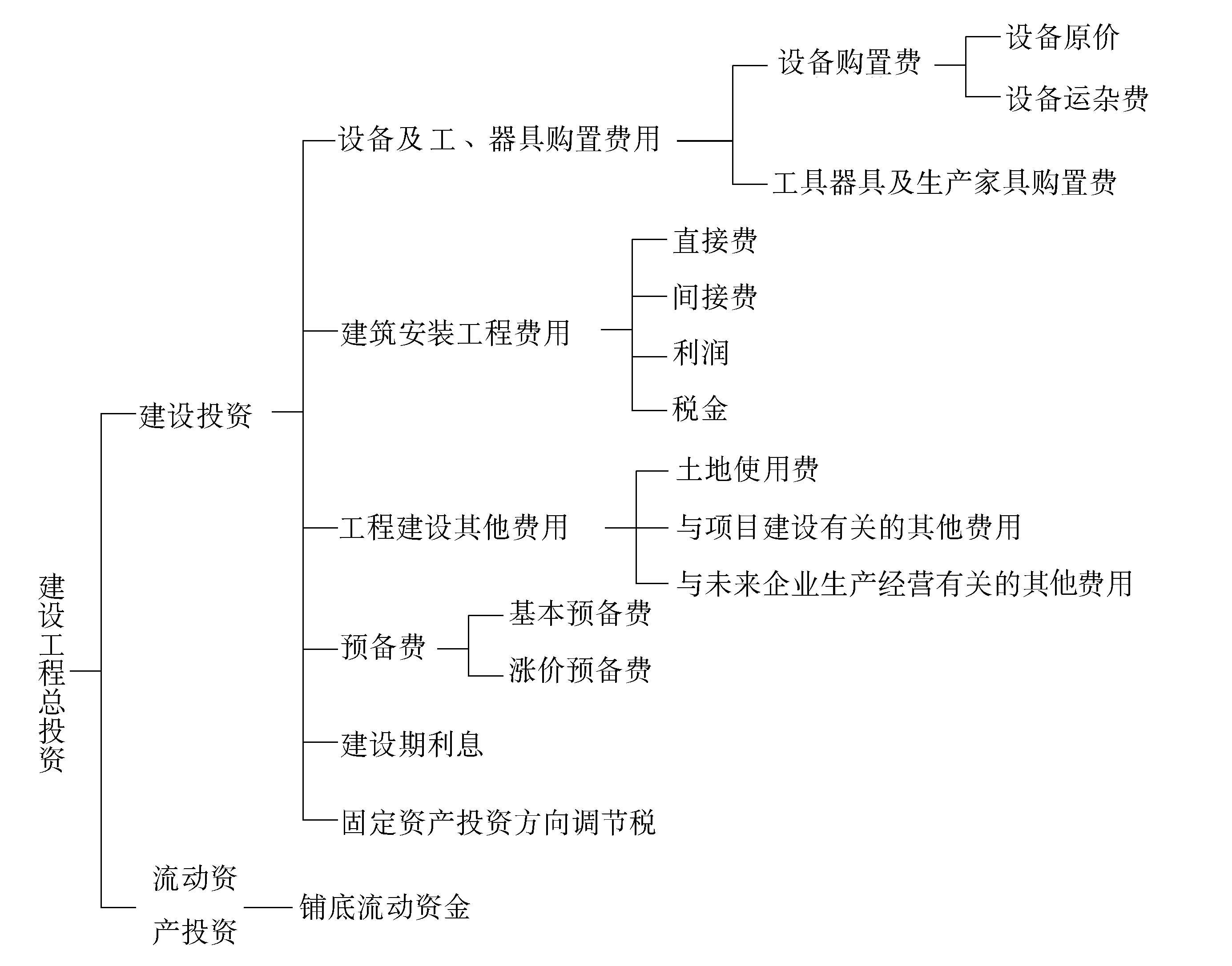 2016年监理工程师《三控指导》章节练习题