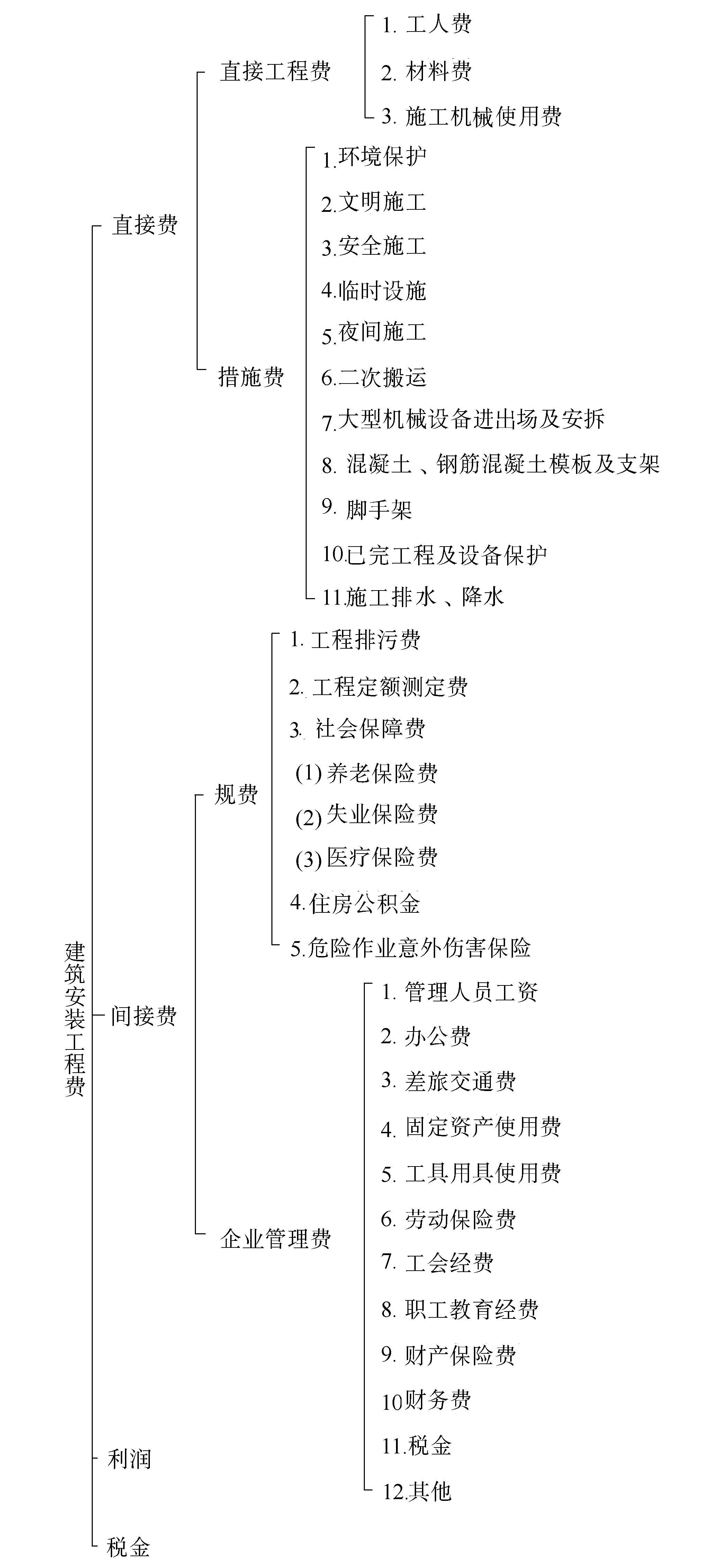 2016年监理工程师《三控指导》章节练习题