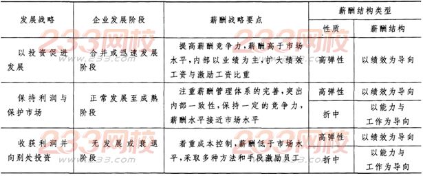 2016年人力资源管理师一级理论知识考试模拟试题