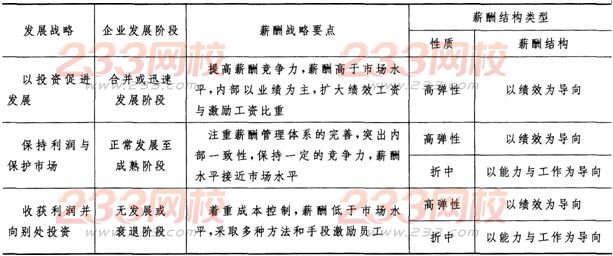 2016年人力资源管理师一级理论知识考试模拟试题