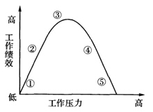 2016年人力资源管理师一级专业技能考试模拟试题六