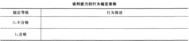 2016年人力资源管理师一级专业技能考试练习题