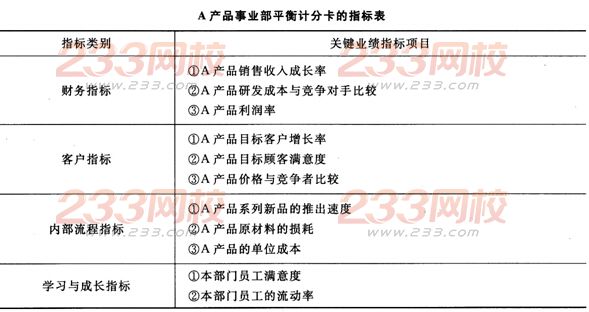 2016年人力资源管理师一级专业技能考试练习题