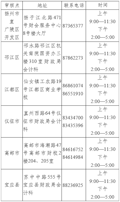 2016年江苏扬州中级会计师报名时间