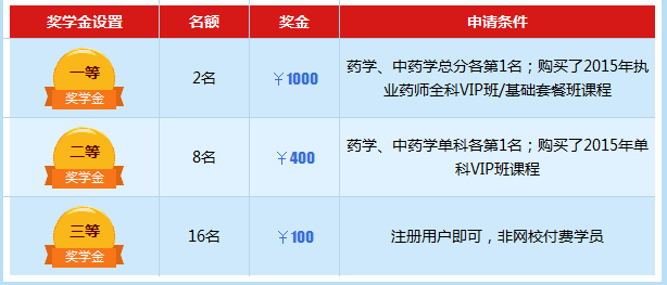 2015年执业药师成绩查询晒分赢奖学金名单公布