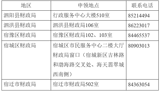 2015年江苏宿迁中级会计师考试资格证书领取