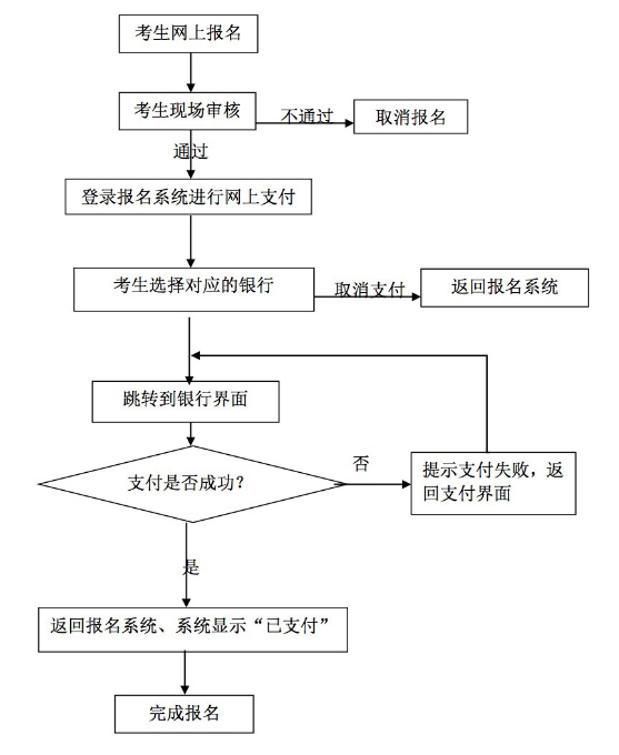 2016上半年贵州教师资格证考试报名时间公告