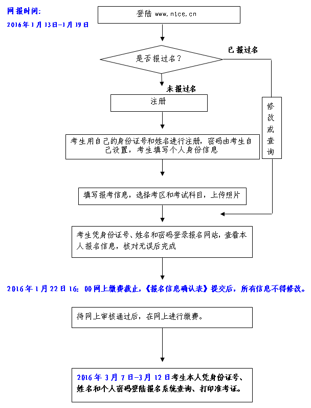 2016年上半年重庆市教师资格证考试报名时间公告