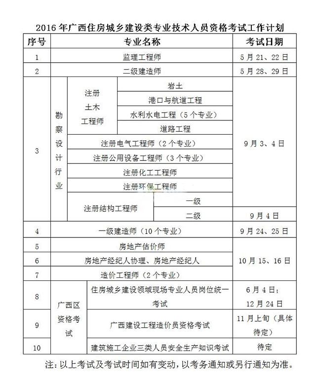 2016年广西造价员考试时间