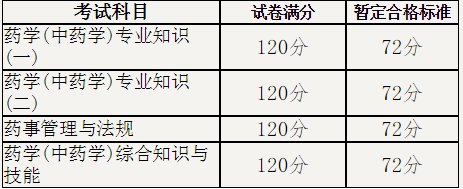 揭阳2015年执业药师考试考后复核预审通知