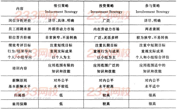 2016年人力资源一级专业技能考试模拟试题一