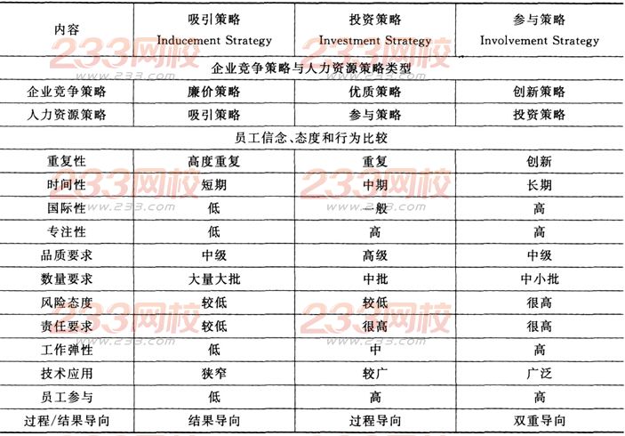 2016年人力资源一级专业技能考试模拟试题一