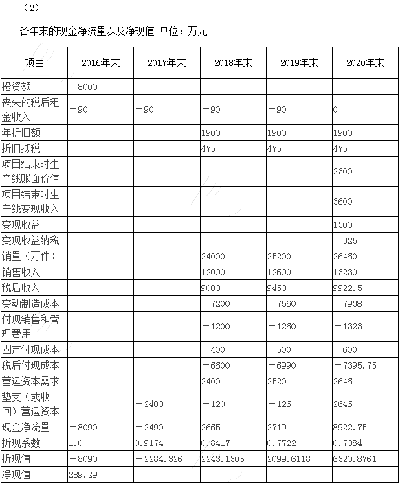 2016年注册会计师考试真题：《财务成本管理》综合题（网友版）