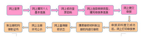 2016年执业药师考试结束后一定要记得的几件事情