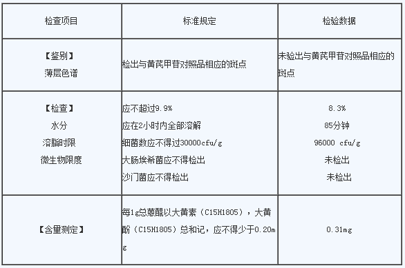 2016年执业药师《中药学专业知识一》考试真题