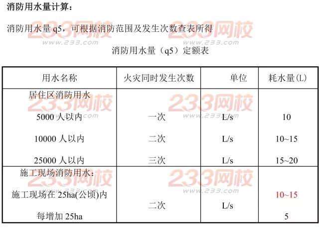 施工现场临时用水计算，仅需三步！