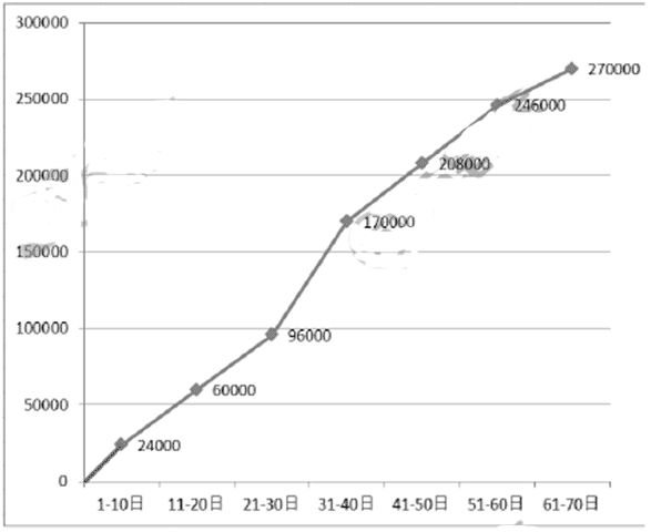 2016一级建造师《通信与广电》考试真题答案(完整版)