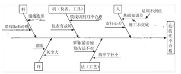 2016一级建造师《通信与广电》考试真题答案(完整版)