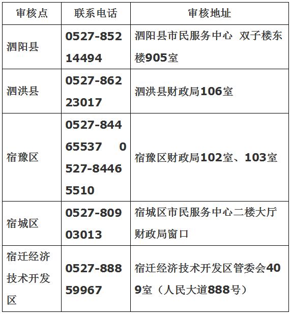 宿迁市2017年初级会计职称报名时间11月1日至30日