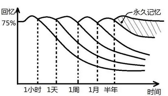 2017年执业药师考试备考三个“禁忌症”