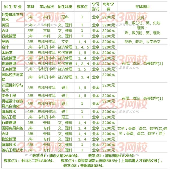 上海海事大学2016年成人高考招生简章 