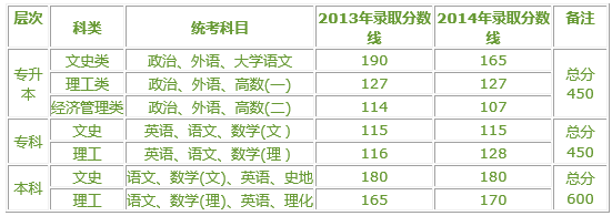 上海海事大学2016年成人高考招生简章 