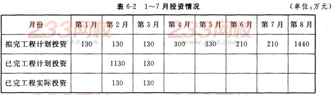 2016年监理工程师案例分析模考试题及答案(2)