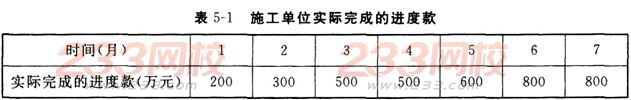 2016年监理工程师案例分析模考试题及答案(3)