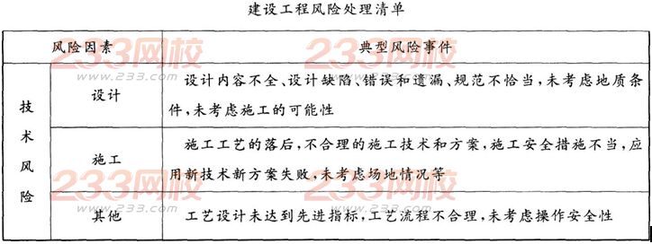 2016年监理工程师理论与法规模考试题及答案(1)