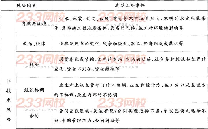 2016年监理工程师理论与法规模考试题及答案(1)