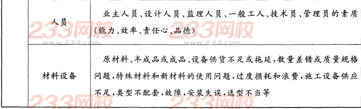 2016年监理工程师理论与法规模考试题及答案(1)