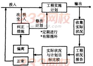 2016年监理工程师理论与法规模考试题及答案(2)
