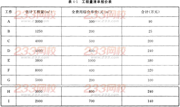 2016年监理工程师案例分析模考试题及答案(1)