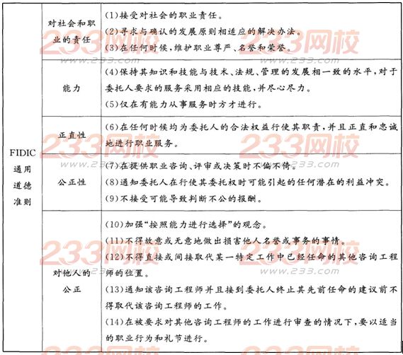 2016年监理工程师理论与法规模考试题及答案(3)