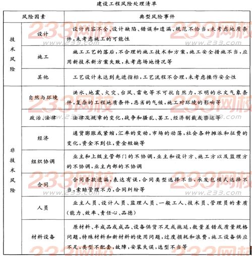 2016年监理工程师理论与法规模考试题及答案(3)