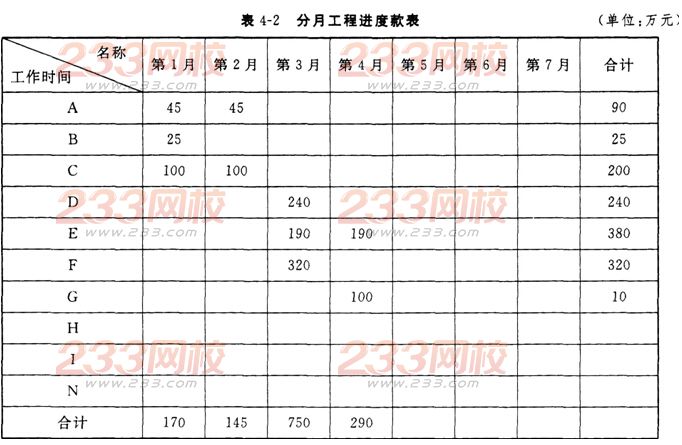 2016年监理工程师案例分析模考试题及答案(1)