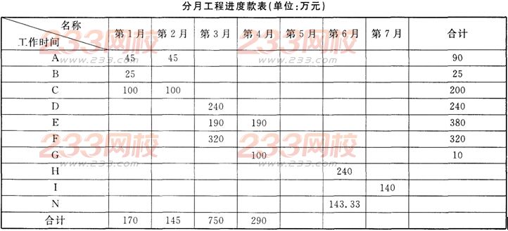 2016年监理工程师案例分析模考试题及答案(1)