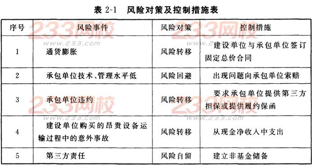 2016年监理工程师案例分析模考试题及答案(2)