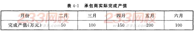 2016年监理工程师案例分析模考试题及答案(2)