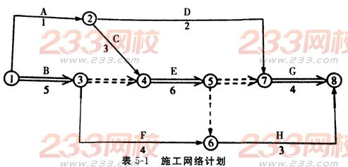 2016年监理工程师案例分析模考试题及答案(2)