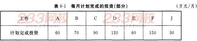 2016年监理工程师案例分析模考试题及答案(2)