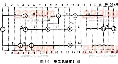 2016年监理工程师案例分析模考试题及答案(2)