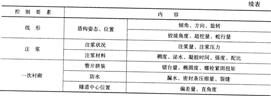 2016年一级建造师《市政工程》第一章考点速记(45)