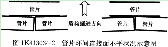 2016年一级建造师《市政工程》第一章考点速记(45)